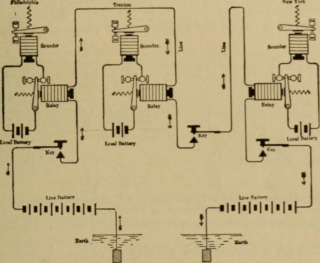 An illustration from Lessons in practical electricity; principles, experiments, and arithmetical problems; over four hundred illustrations; an elementary text book, 1909, leaf 350