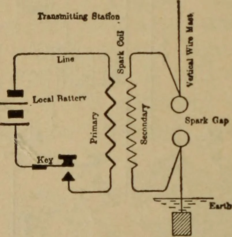 An illustration from Lessons in practical electricity; principles, experiments, and arithmetical problems; over four hundred illustrations; an elementary text book, 1909, leaf 351