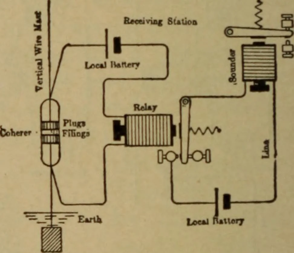 An illustration from Lessons in practical electricity; principles, experiments, and arithmetical problems; over four hundred illustrations; an elementary text book, 1909, leaf 351