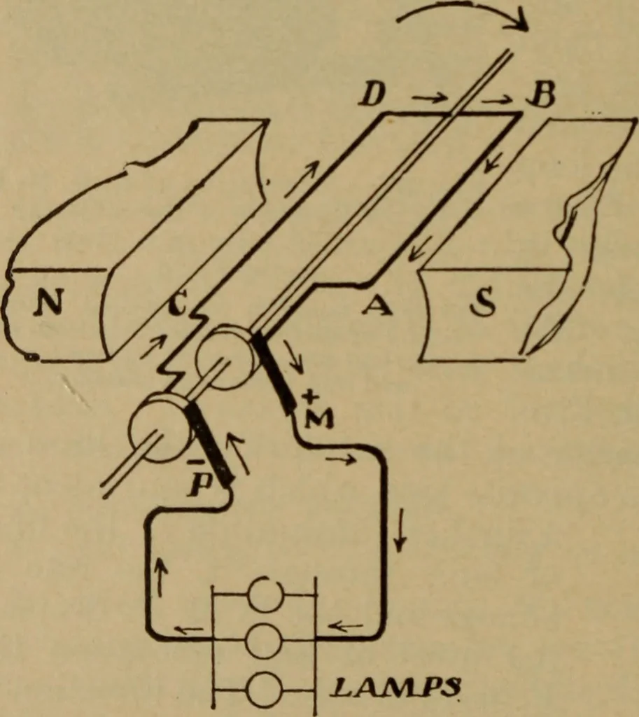 An illustration from Lessons in practical electricity; principles, experiments, and arithmetical problems; over four hundred illustrations; an elementary text book, 1909, leaf 357