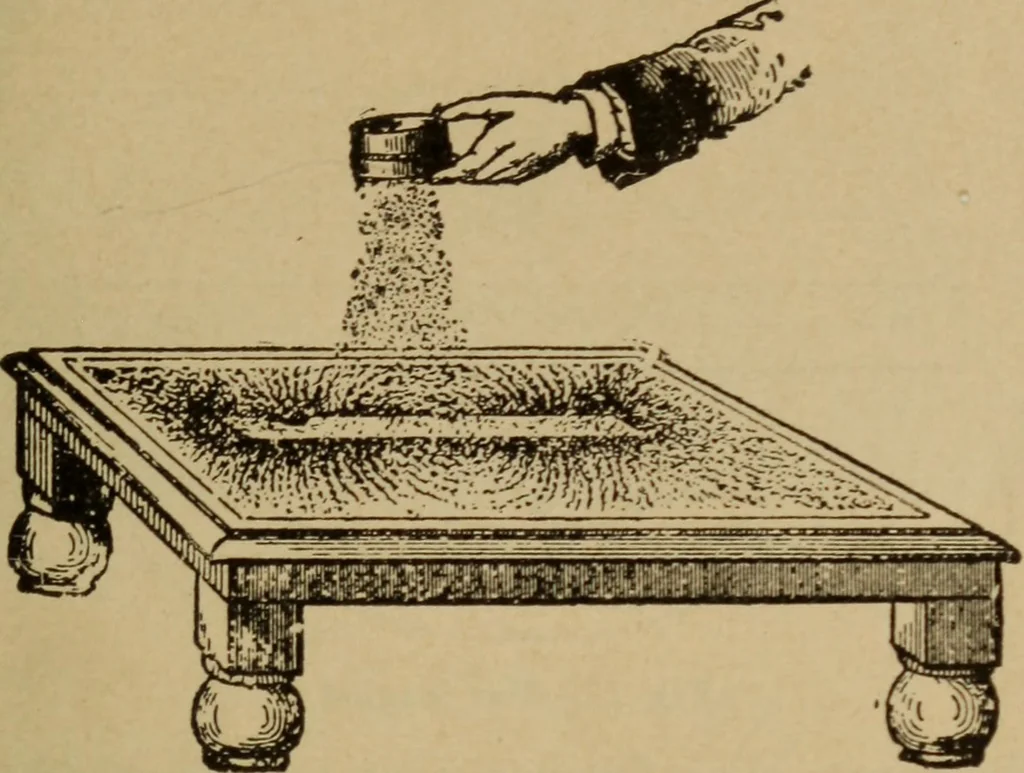 An illustration from Lessons in practical electricity; principles, experiments, and arithmetical problems; over four hundred illustrations; an elementary text book, 1909, leaf 36