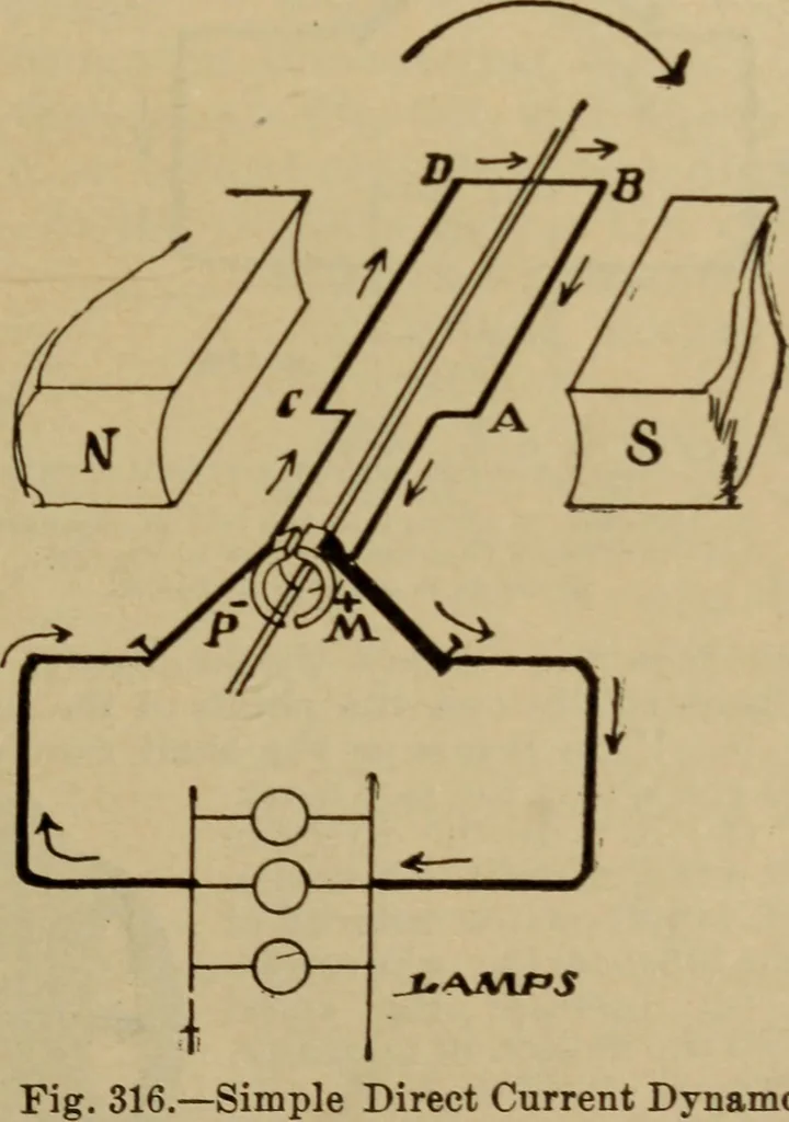 An illustration from Lessons in practical electricity; principles, experiments, and arithmetical problems; over four hundred illustrations; an elementary text book, 1909, leaf 362