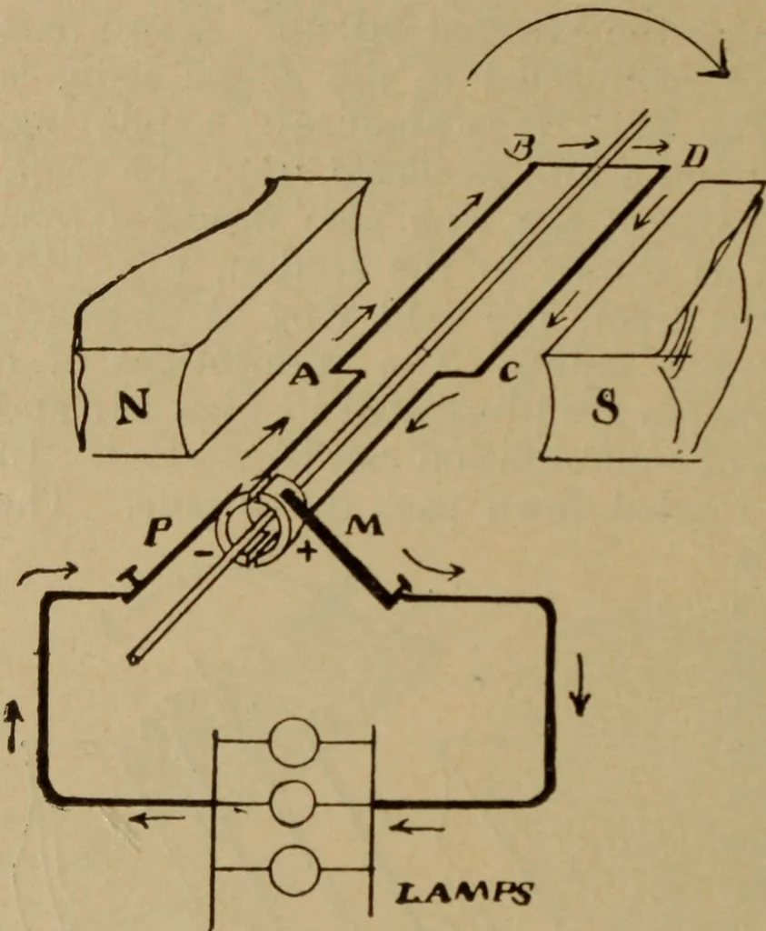 An illustration from Lessons in practical electricity; principles, experiments, and arithmetical problems; over four hundred illustrations; an elementary text book, 1909, leaf 363