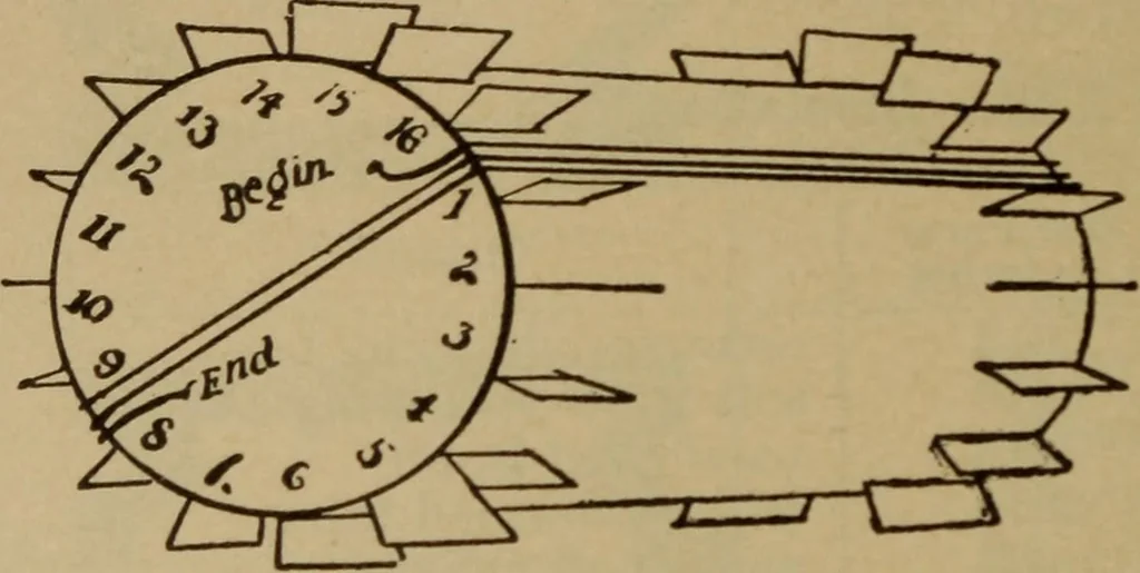 An illustration from Lessons in practical electricity; principles, experiments, and arithmetical problems; over four hundred illustrations; an elementary text book, 1909, leaf 379