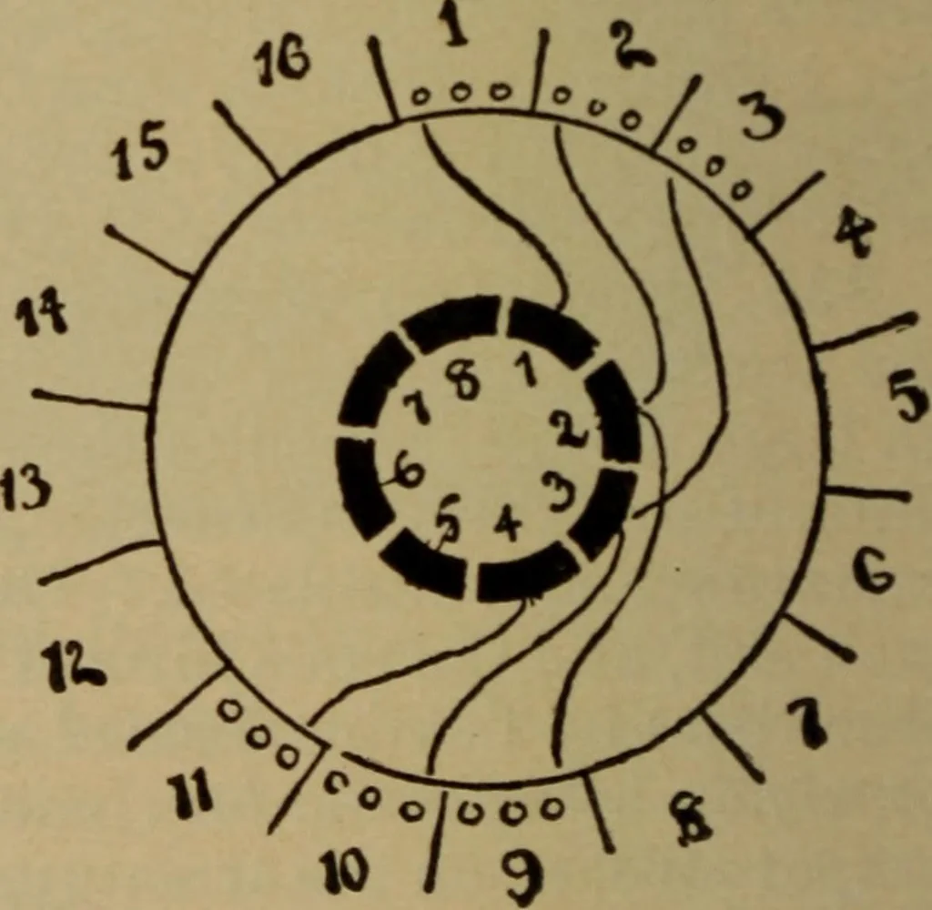 An illustration from Lessons in practical electricity; principles, experiments, and arithmetical problems; over four hundred illustrations; an elementary text book, 1909, leaf 379