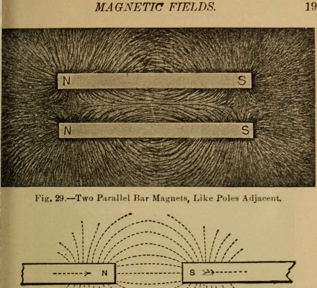 An illustration from Lessons in practical electricity; principles, experiments, and arithmetical problems; over four hundred illustrations; an elementary text book, 1909, leaf 38