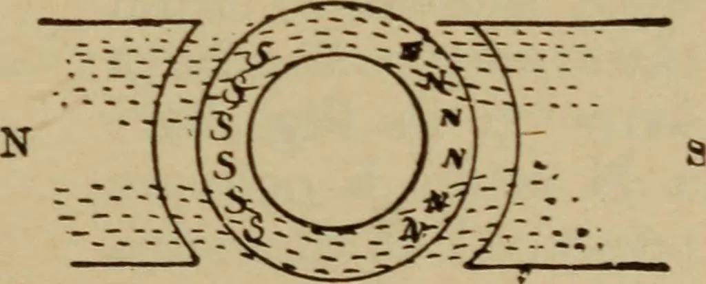 An illustration from Lessons in practical electricity; principles, experiments, and arithmetical problems; over four hundred illustrations; an elementary text book, 1909, leaf 380