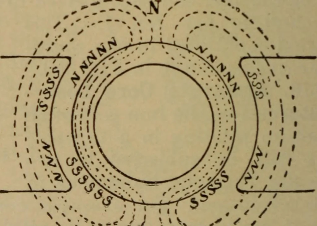 An illustration from Lessons in practical electricity; principles, experiments, and arithmetical problems; over four hundred illustrations; an elementary text book, 1909, leaf 381