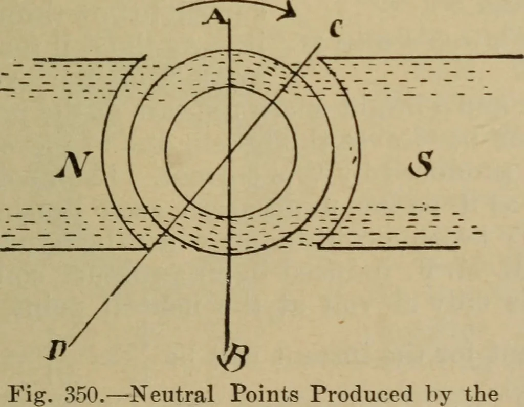 An illustration from Lessons in practical electricity; principles, experiments, and arithmetical problems; over four hundred illustrations; an elementary text book, 1909, leaf 382