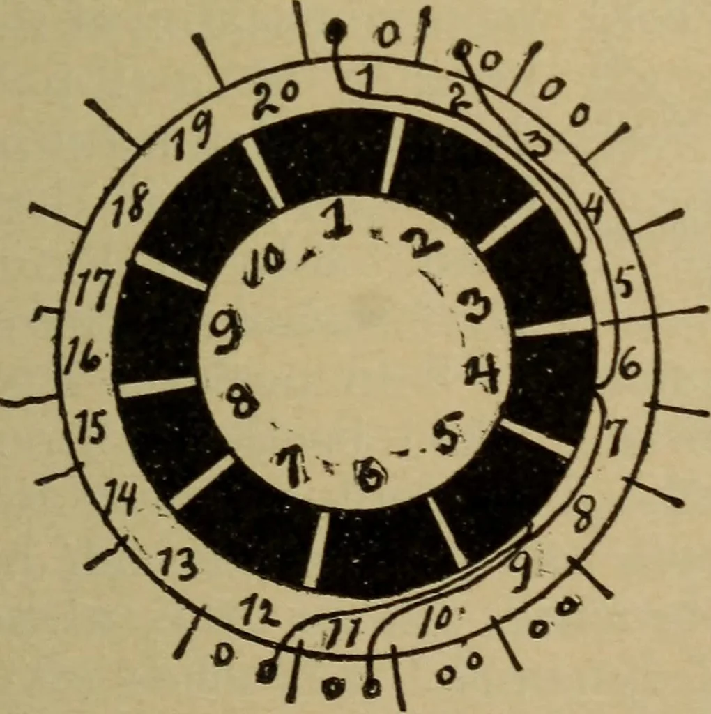 An illustration from Lessons in practical electricity; principles, experiments, and arithmetical problems; over four hundred illustrations; an elementary text book, 1909, leaf 384