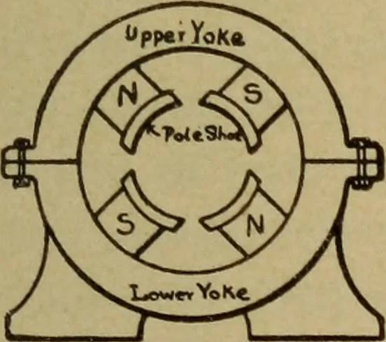 An illustration from Lessons in practical electricity; principles, experiments, and arithmetical problems; over four hundred illustrations; an elementary text book, 1909, leaf 392