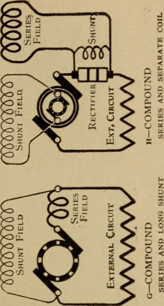 An illustration from Lessons in practical electricity; principles, experiments, and arithmetical problems; over four hundred illustrations; an elementary text book, 1909, leaf 396