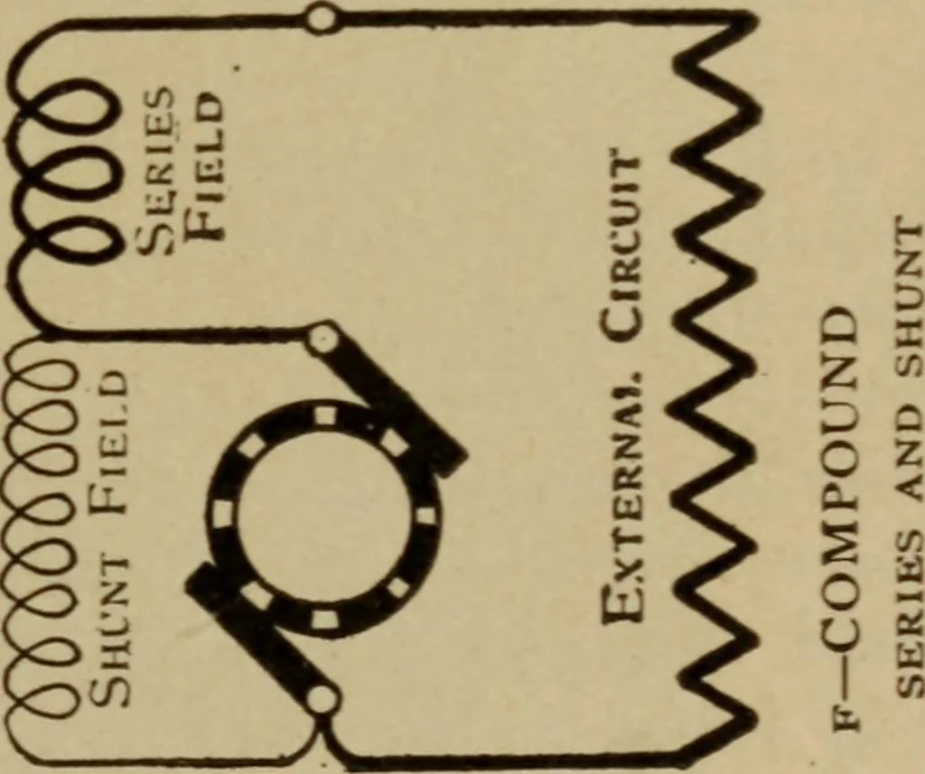 An illustration from Lessons in practical electricity; principles, experiments, and arithmetical problems; over four hundred illustrations; an elementary text book, 1909, leaf 396