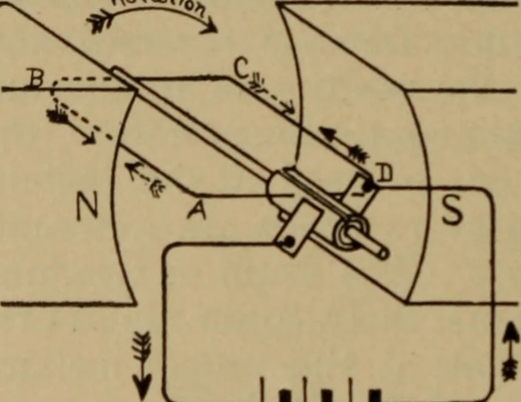 An illustration from Lessons in practical electricity; principles, experiments, and arithmetical problems; over four hundred illustrations; an elementary text book, 1909, leaf 415