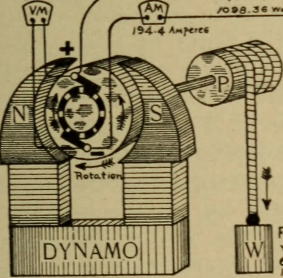 An illustration from Lessons in practical electricity; principles, experiments, and arithmetical problems; over four hundred illustrations; an elementary text book, 1909, leaf 416