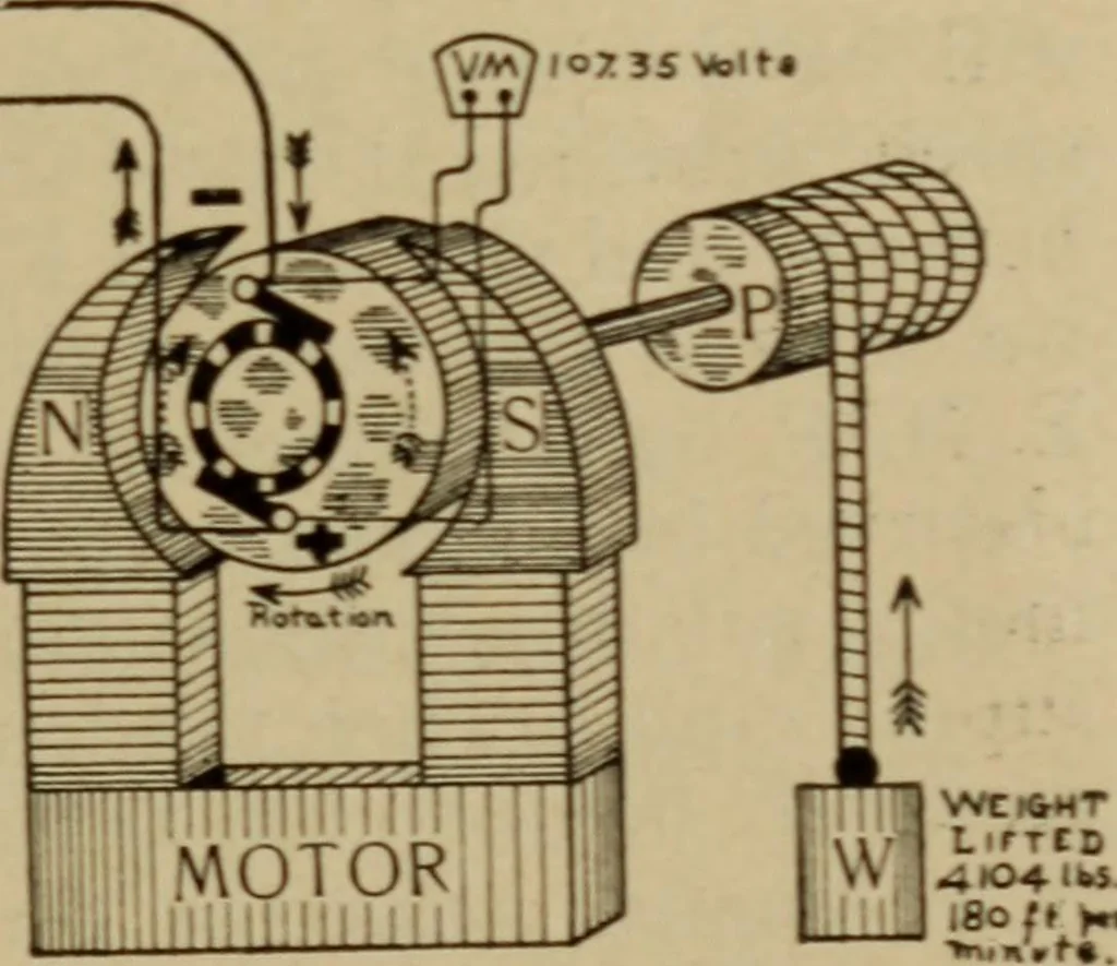 An illustration from Lessons in practical electricity; principles, experiments, and arithmetical problems; over four hundred illustrations; an elementary text book, 1909, leaf 416