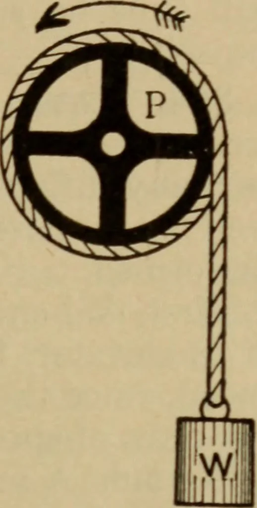 An illustration from Lessons in practical electricity; principles, experiments, and arithmetical problems; over four hundred illustrations; an elementary text book, 1909, leaf 422