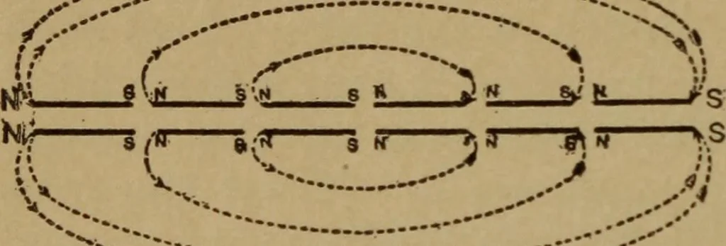 An illustration from Lessons in practical electricity; principles, experiments, and arithmetical problems; over four hundred illustrations; an elementary text book, 1909, leaf 43