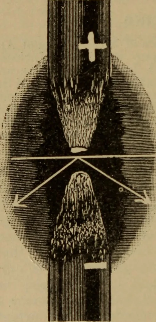 An illustration from Lessons in practical electricity; principles, experiments, and arithmetical problems; over four hundred illustrations; an elementary text book, 1909, leaf 435