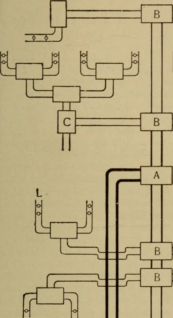 An illustration from Lessons in practical electricity; principles, experiments, and arithmetical problems; over four hundred illustrations; an elementary text book, 1909, leaf 446