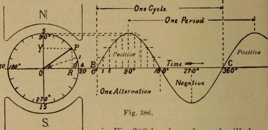 An illustration from Lessons in practical electricity; principles, experiments, and arithmetical problems; over four hundred illustrations; an elementary text book, 1909, leaf 457