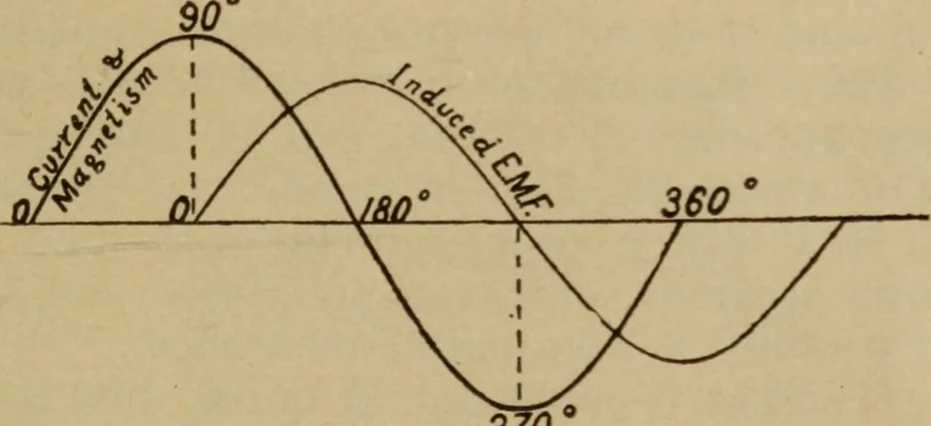 An illustration from Lessons in practical electricity; principles, experiments, and arithmetical problems; over four hundred illustrations; an elementary text book, 1909, leaf 460
