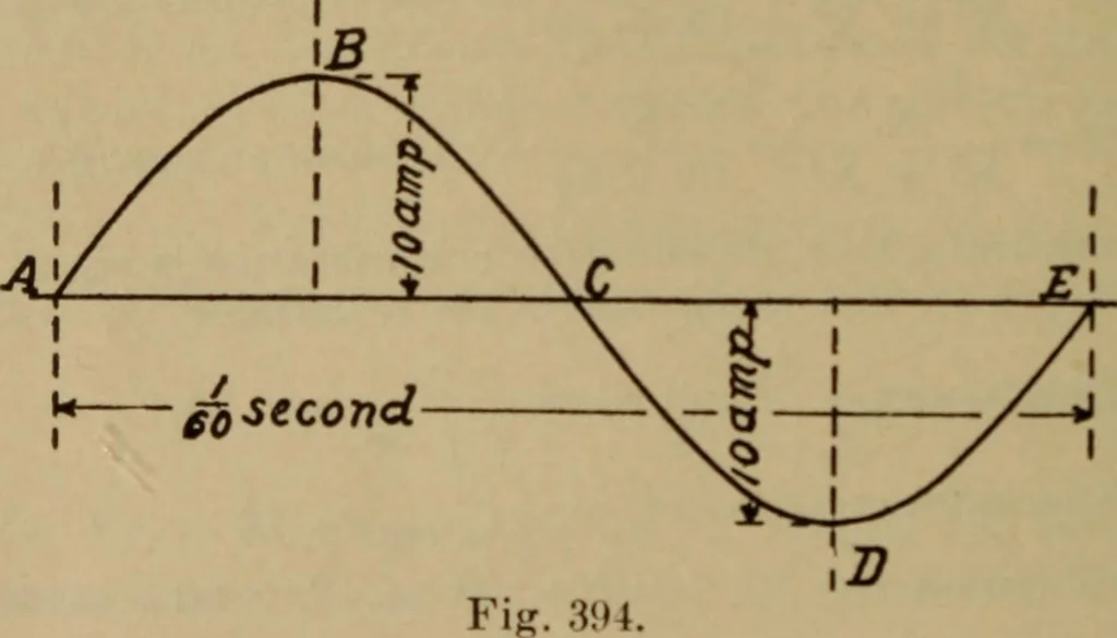 An illustration from Lessons in practical electricity; principles, experiments, and arithmetical problems; over four hundred illustrations; an elementary text book, 1909, leaf 473