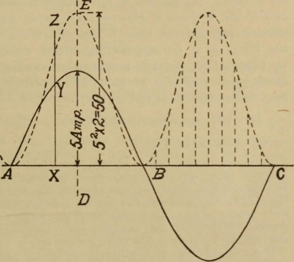 An illustration from Lessons in practical electricity; principles, experiments, and arithmetical problems; over four hundred illustrations; an elementary text book, 1909, leaf 474