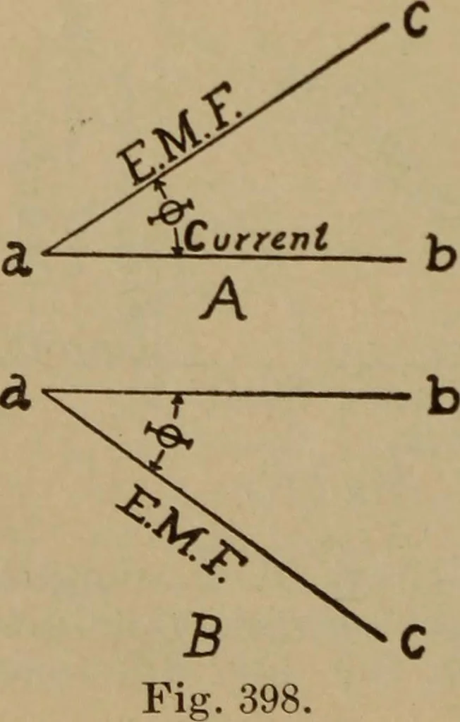 An illustration from Lessons in practical electricity; principles, experiments, and arithmetical problems; over four hundred illustrations; an elementary text book, 1909, leaf 477