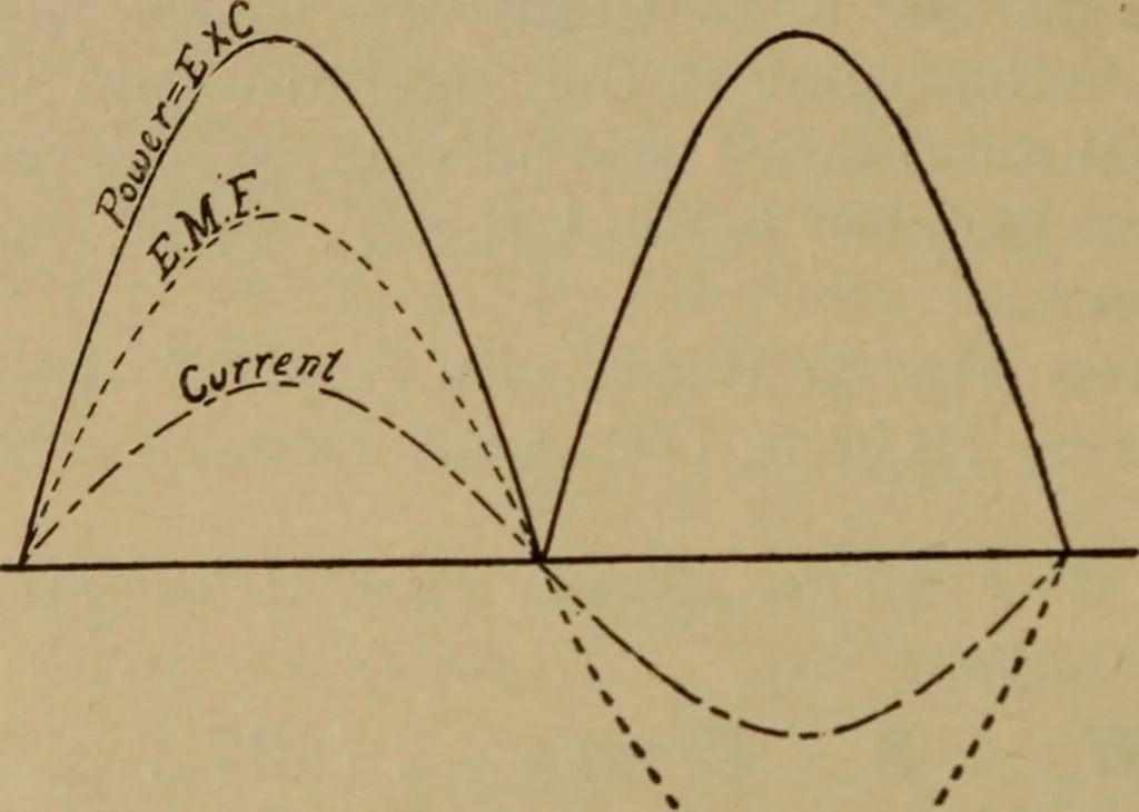 An illustration from Lessons in practical electricity; principles, experiments, and arithmetical problems; over four hundred illustrations; an elementary text book, 1909, leaf 481