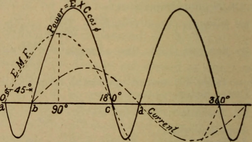 An illustration from Lessons in practical electricity; principles, experiments, and arithmetical problems; over four hundred illustrations; an elementary text book, 1909, leaf 481