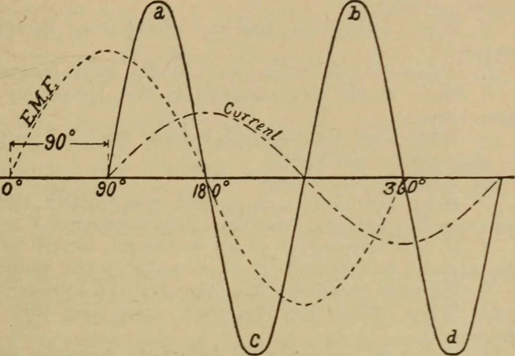 An illustration from Lessons in practical electricity; principles, experiments, and arithmetical problems; over four hundred illustrations; an elementary text book, 1909, leaf 482