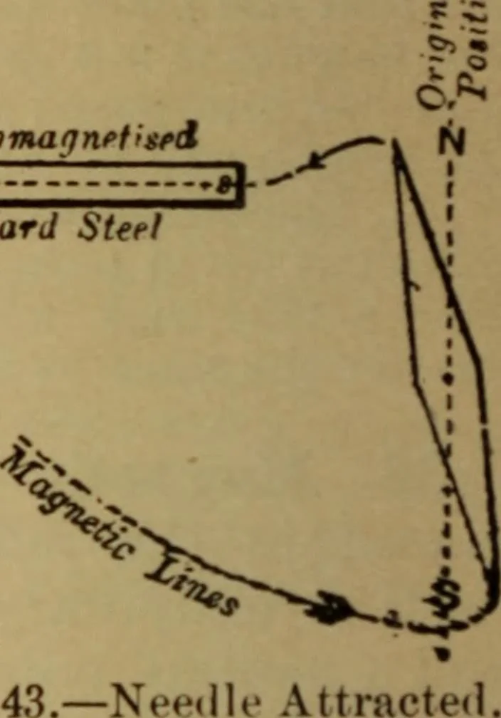 An illustration from Lessons in practical electricity; principles, experiments, and arithmetical problems; over four hundred illustrations; an elementary text book, 1909, leaf 49