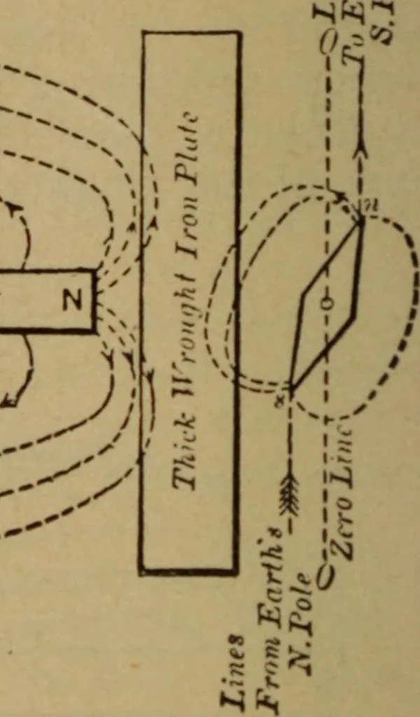 An illustration from Lessons in practical electricity; principles, experiments, and arithmetical problems; over four hundred illustrations; an elementary text book, 1909, leaf 53