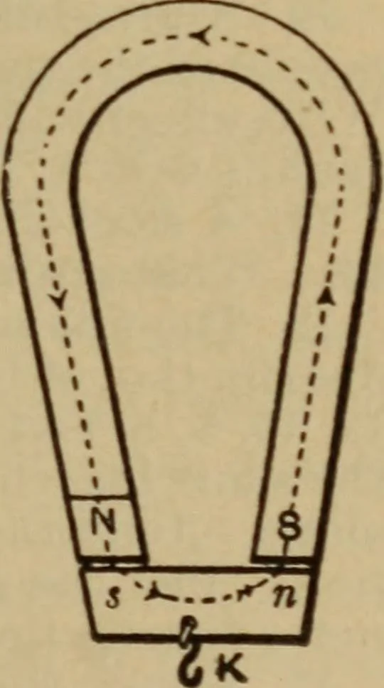 An illustration from Lessons in practical electricity; principles, experiments, and arithmetical problems; over four hundred illustrations; an elementary text book, 1909, leaf 58