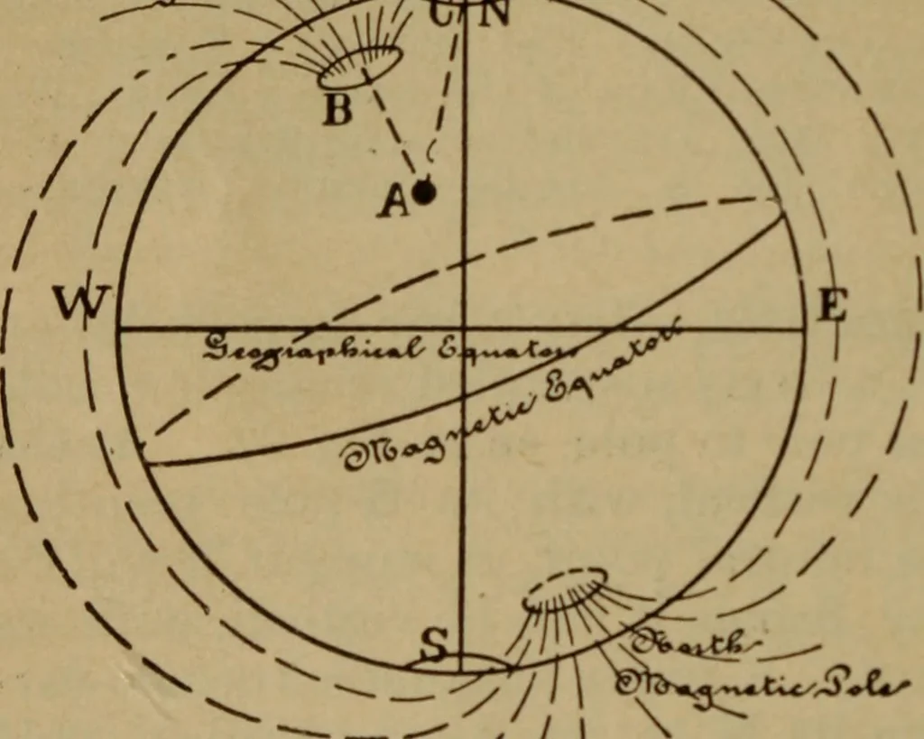 An illustration from Lessons in practical electricity; principles, experiments, and arithmetical problems; over four hundred illustrations; an elementary text book, 1909, leaf 61