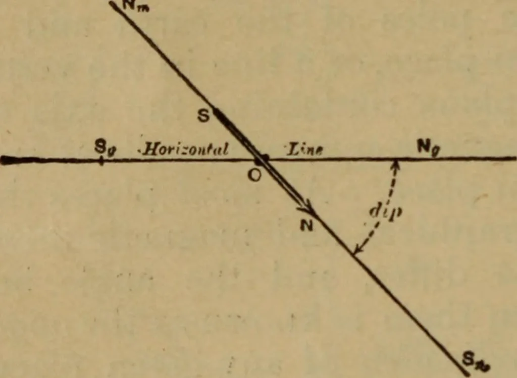 An illustration from Lessons in practical electricity; principles, experiments, and arithmetical problems; over four hundred illustrations; an elementary text book, 1909, leaf 63