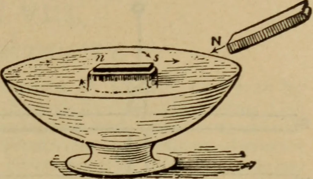 An illustration from Lessons in practical electricity; principles, experiments, and arithmetical problems; over four hundred illustrations; an elementary text book, 1909, leaf 66