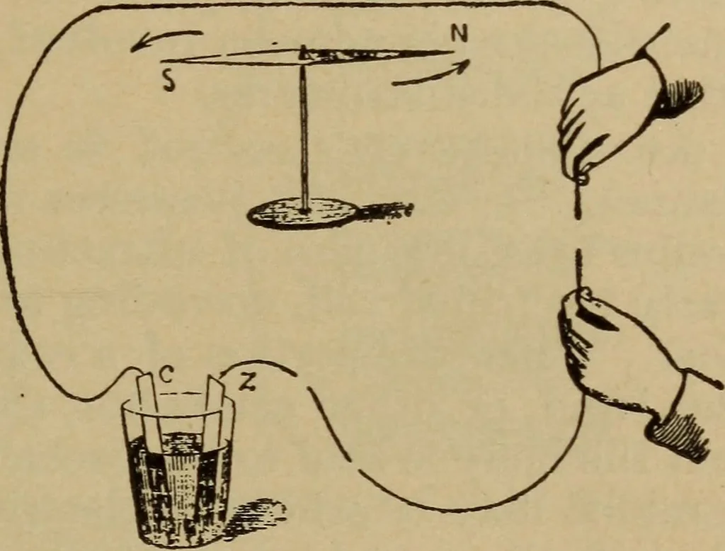 An illustration from Lessons in practical electricity; principles, experiments, and arithmetical problems; over four hundred illustrations; an elementary text book, 1909, leaf 70