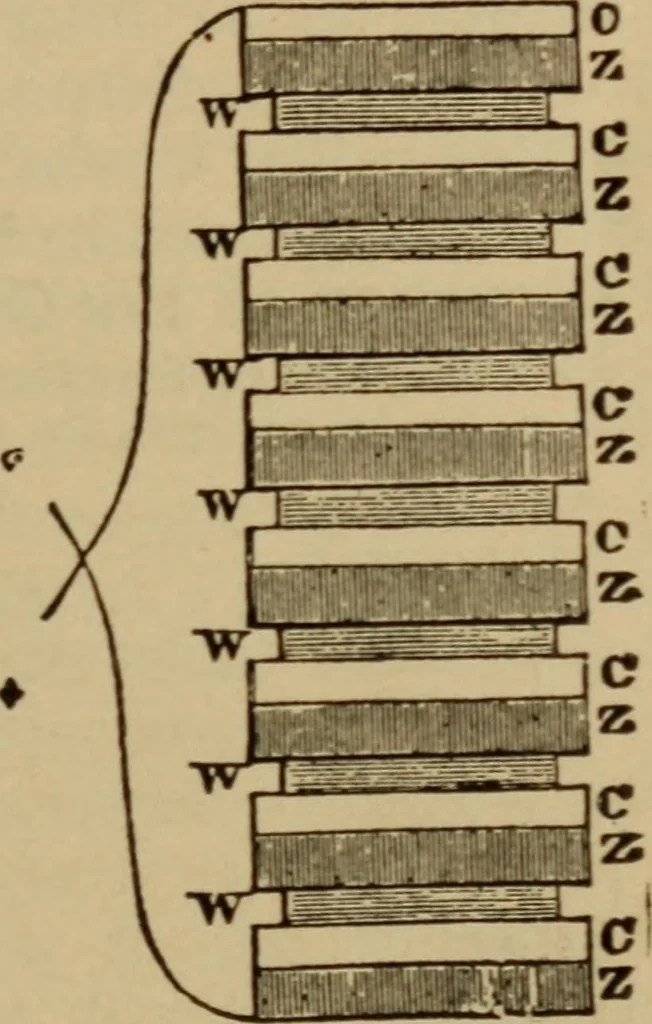 An illustration from Lessons in practical electricity; principles, experiments, and arithmetical problems; over four hundred illustrations; an elementary text book, 1909, leaf 72