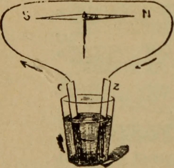 An illustration from Lessons in practical electricity; principles, experiments, and arithmetical problems; over four hundred illustrations; an elementary text book, 1909, leaf 73
