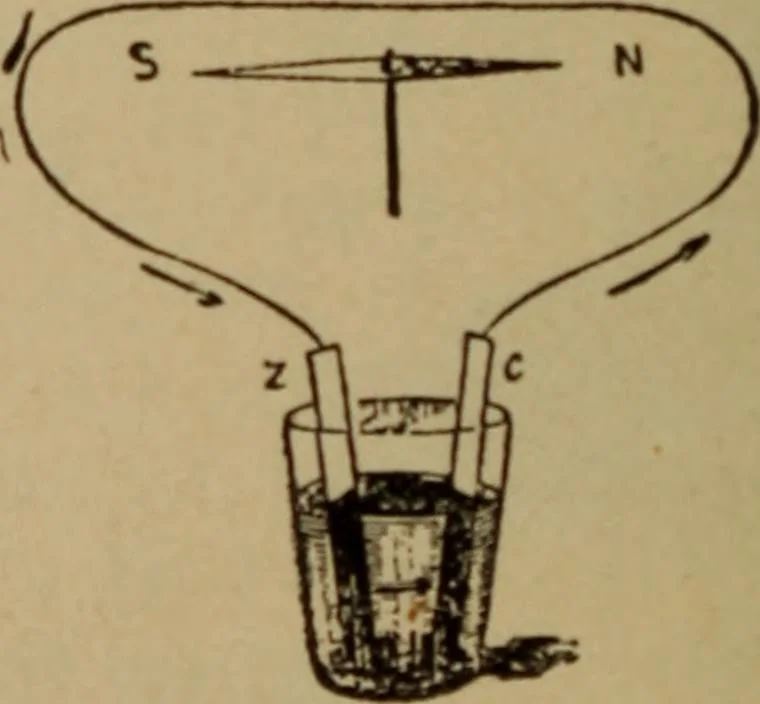 An illustration from Lessons in practical electricity; principles, experiments, and arithmetical problems; over four hundred illustrations; an elementary text book, 1909, leaf 73