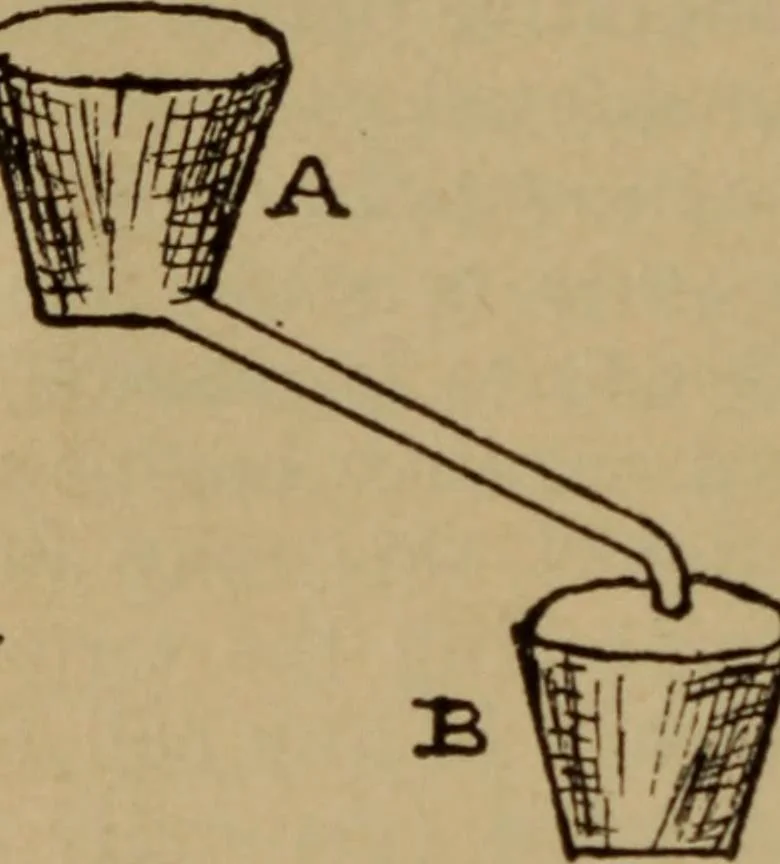 An illustration from Lessons in practical electricity; principles, experiments, and arithmetical problems; over four hundred illustrations; an elementary text book, 1909, leaf 75