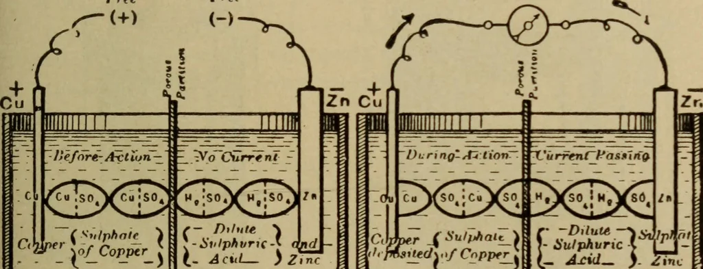 An illustration from Lessons in practical electricity; principles, experiments, and arithmetical problems; over four hundred illustrations; an elementary text book, 1909, leaf 88