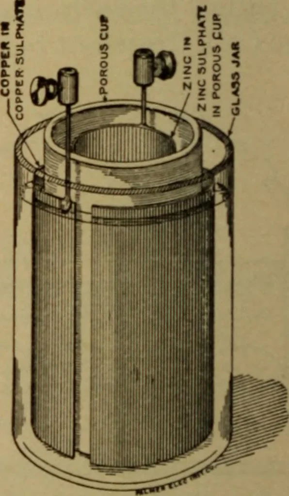An illustration from Lessons in practical electricity; principles, experiments, and arithmetical problems; over four hundred illustrations; an elementary text book, 1909, leaf 89