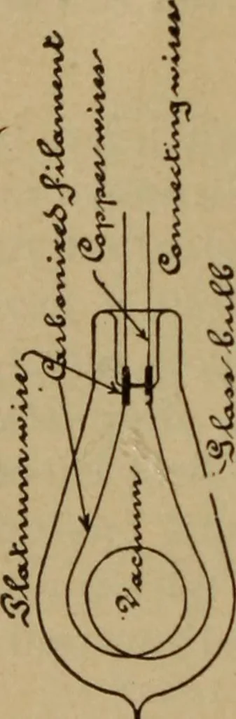 An illustration from Lessons in practical electricity; principles, experiments, and arithmetical problems; over four hundred illustrations; an elementary text book, 1909, leaf 97