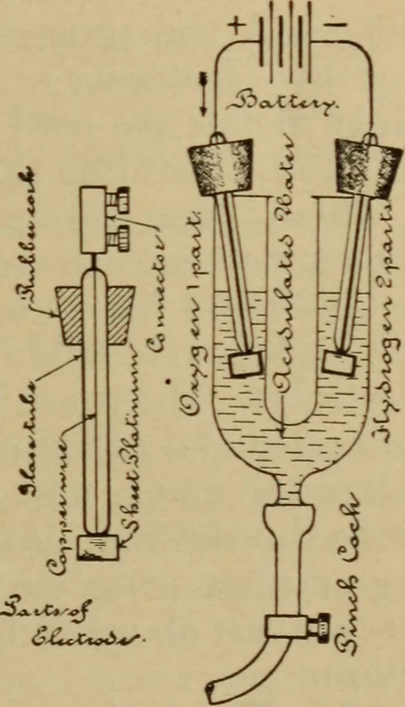 An illustration from Lessons in practical electricity; principles, experiments, and arithmetical problems; over four hundred illustrations; an elementary text book, 1909, leaf 98