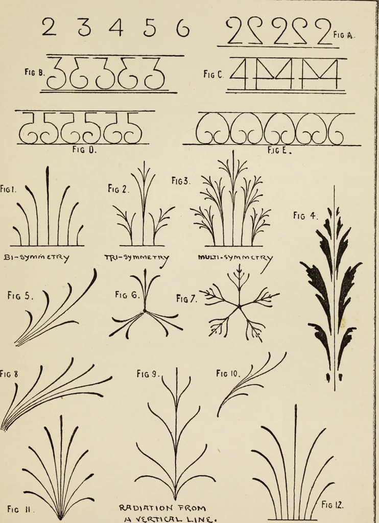 An illustration from Lessons on decorative design, 1888, leaf 34