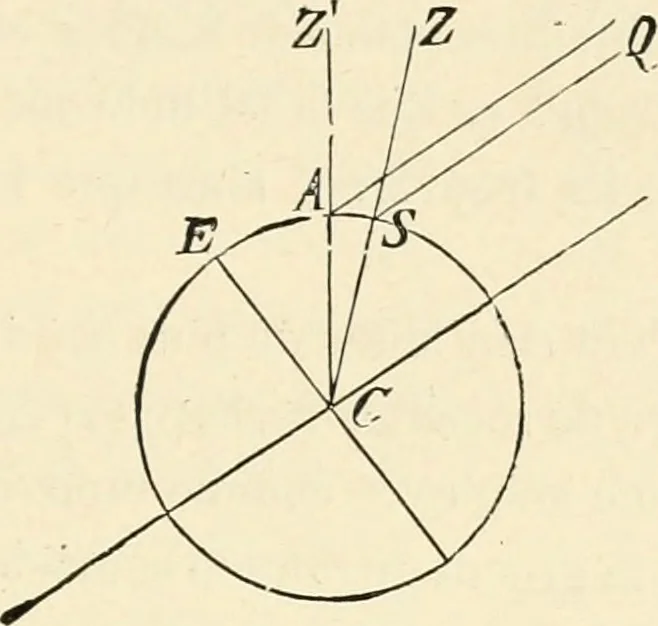 An illustration from Les étoiles; essai d'astronomie sidérale, 1895, leaf 108