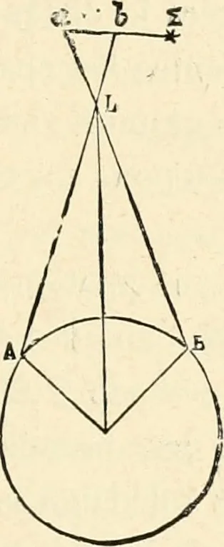 An illustration from Les étoiles; essai d'astronomie sidérale, 1895, leaf 124